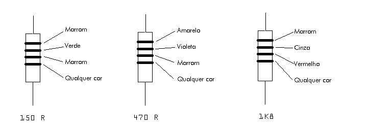 codigo resistores