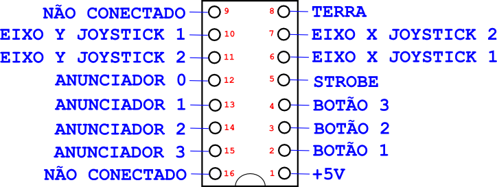 conector-joystick-Apple-II