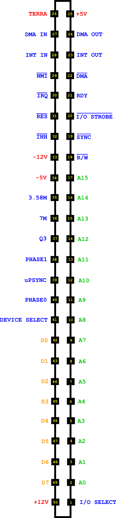 conector-slot-Apple-II